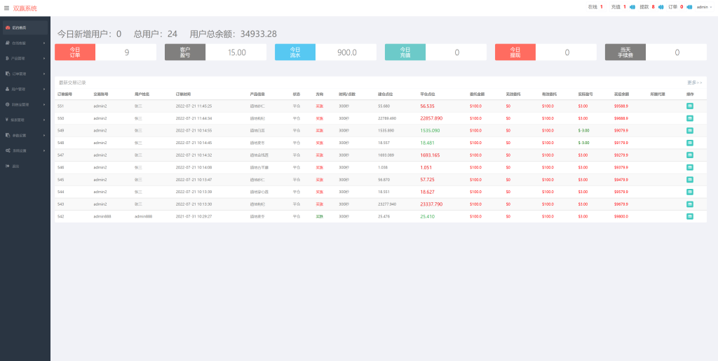 图片[10]-完美版三语言微交易系统/微盘源码/K线正常/投资理财源码-666源码