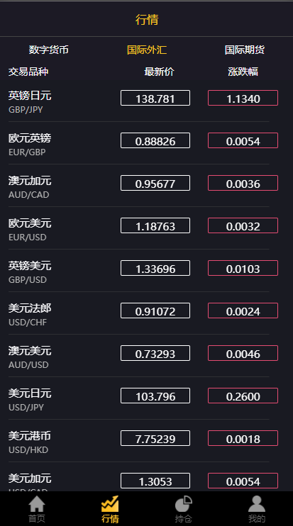 图片[3]-经典版多语言3合一双位盘/微盘微交易系统/外汇期货/脚本齐全-666源码