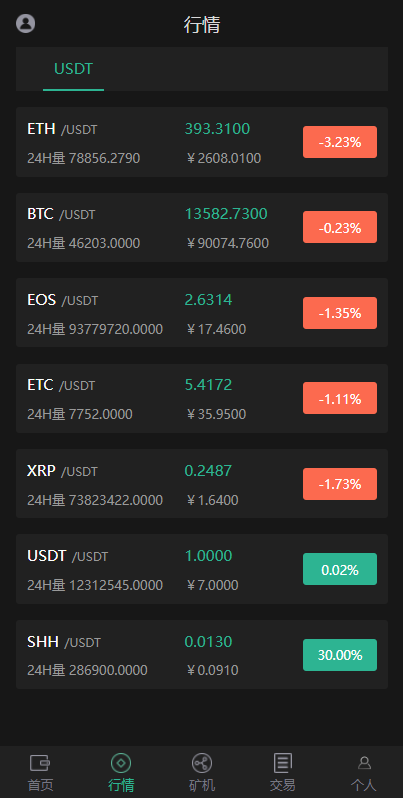 图片[2]-区块链系统/USDT/BTC/ETH/SPC/数字钱包/程序/矿机系统源码-666源码