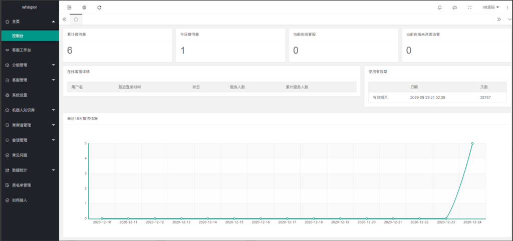 图片[3]-Whisper客服系统多商户版V2.1.11+机器人+pc软件-666源码