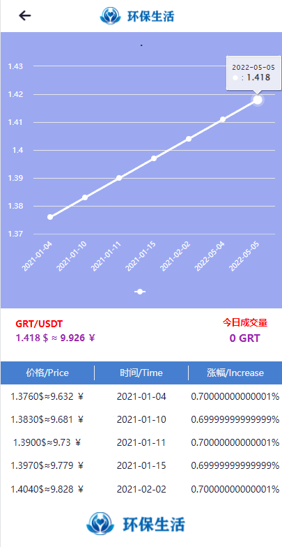 图片[1]-虚拟币矿机系统/区块链源码/云矿机算力/GRT矿机源码/坏保生活-666源码