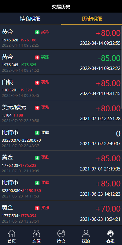 图片[1]-微盘外汇投资系统/余额宝/K线正常/USDT支付-666源码
