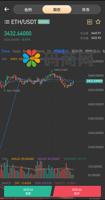 图片[1]-区块链交易所/秒合约/NFT/跟单/币币交易-666源码