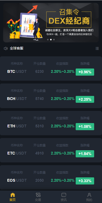 图片[2]-区块链交易系统/区块链买卖系统/区块链交易所系统-666源码