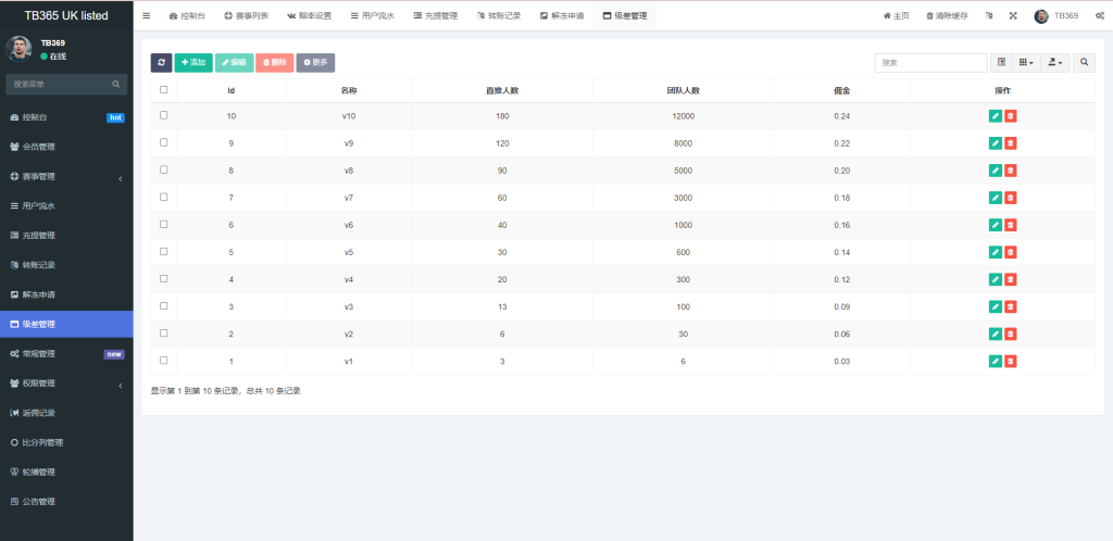 图片[12]-uinapp双语言反波胆系统/反波胆源码/球盘源码/足球下注系统-666源码