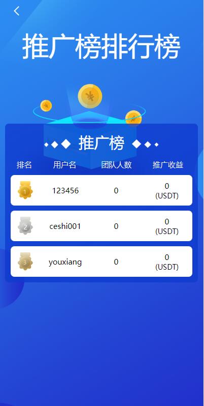 图片[8]-多语言海外矿机系统/质押锁仓/市场交易/全球分红/三级分销-666源码
