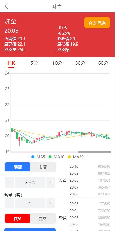 图片[1]-黑色版uinapp股票配资源码/台湾股票系统/申购折扣交易系统-666源码