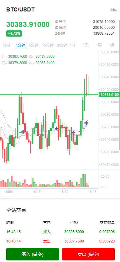 图片[5]-全开源Bbank多语言交易所二开平台币/矿机系统/分析师/币币合约交易系统源码-666源码