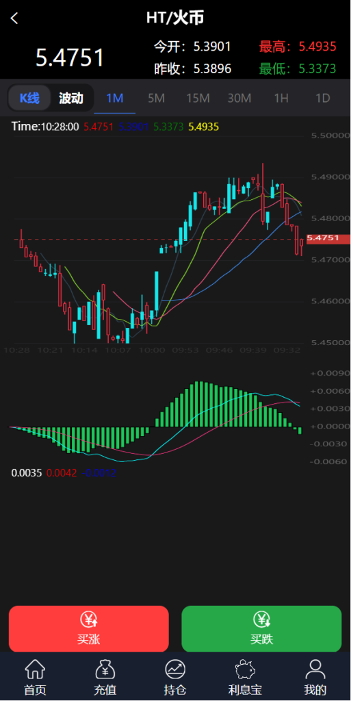 图片[5]-新框架/全新修复版微交易系统/虚拟币理财系统/微盘交易系统/K线正常-666源码