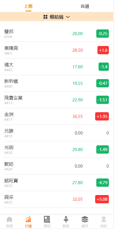 图片[6]-新版uinapp股票配资源码/台湾股票系统/申购折扣交易系统-666源码