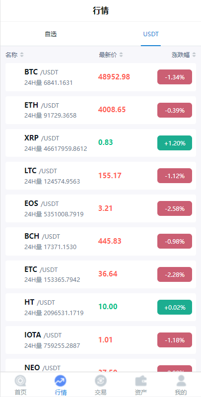 图片[4]-二开版秒合约交易所/IEO/锁仓挖矿/合约币币交易-666源码