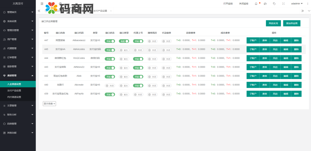 图片[5]-聚合支付系统/支付宝报销/AA支付/现金红包/群红包/当面付门店版-666源码