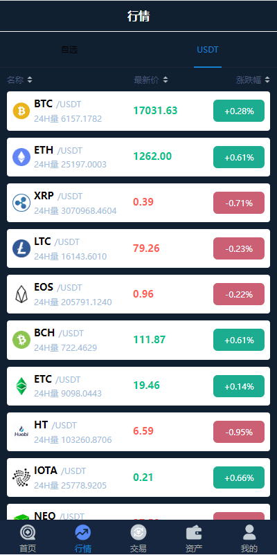 图片[9]-uinapp完整版秒合约急速交易所/IEO/锁仓挖矿/合约币币交易所-666源码