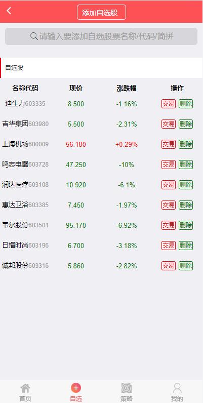 图片[5]-修复版策略配资系统/A股股票系统/买点策略-666源码