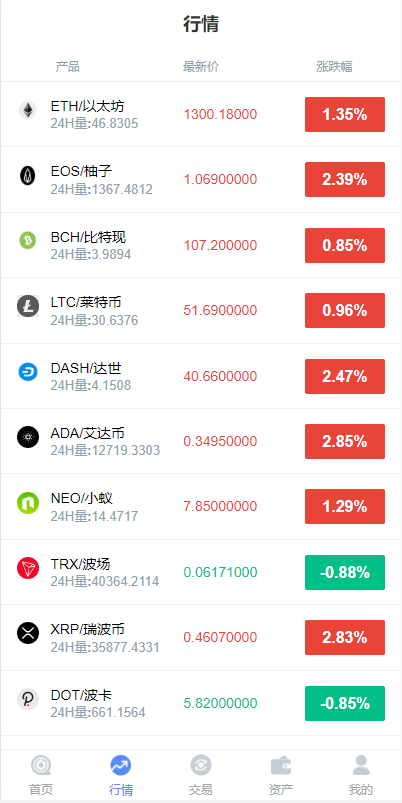 图片[5]-全新K线正常/fastadmin框架双语言外汇系统/微盘系统仿交易所/USDT支付-666源码