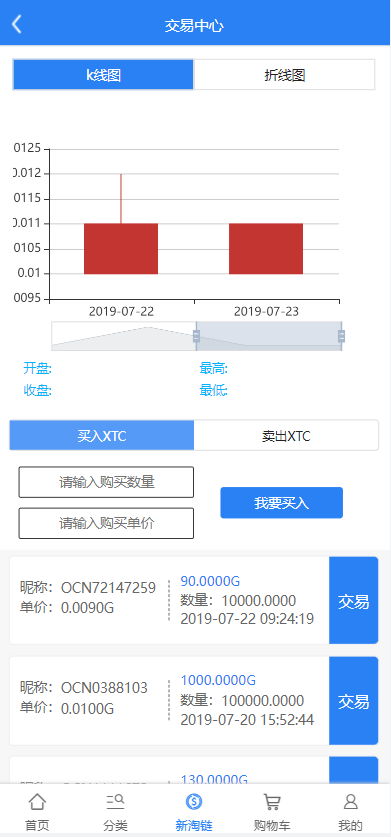图片[3]-新淘商城全开源/算力商城 认筹 商家入驻 三级分销/区块链交易-666源码