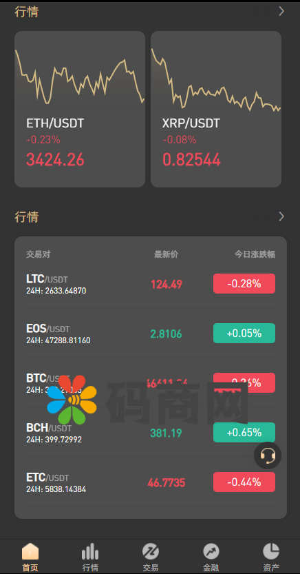 图片[3]-区块链交易所/秒合约/NFT/跟单/币币交易-666源码