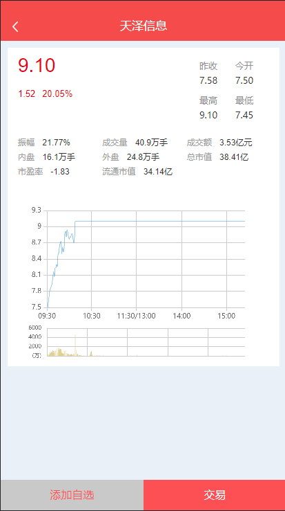 图片[4]-亚太创投股票系统/投资理财系统/全套打包附带完整计划任务-666源码