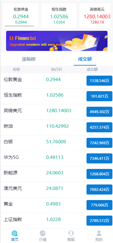 图片[5]-K线正常版外汇系统/微交易源码/双语言微盘系统-666源码