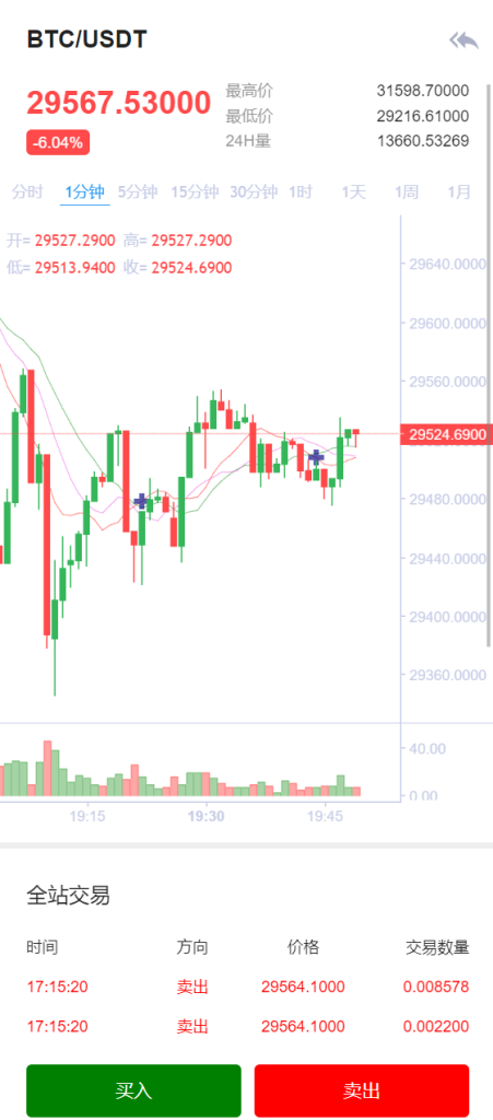 图片[5]-二开版交易所/游客登录试玩/币币秒合约交易所/区块链交易系统-666源码
