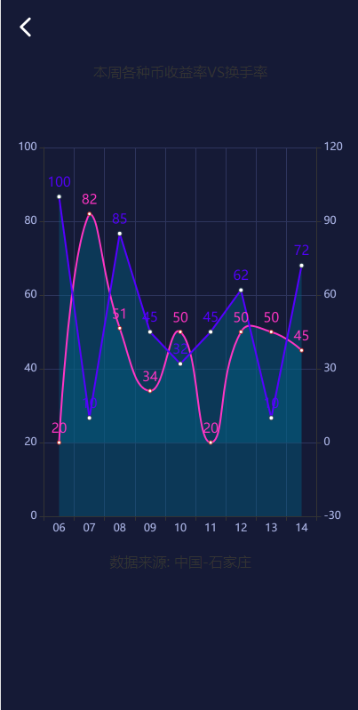 图片[6]-区块链理财/虚拟币养成/算力节点可调节-666源码