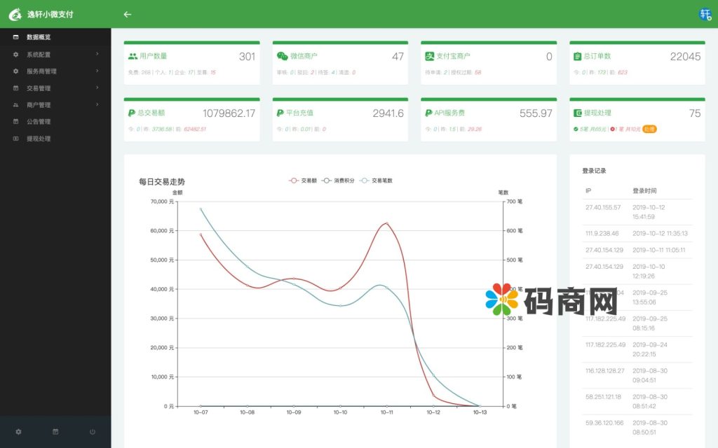 图片[7]-逸轩小微支付系统源码全开源版/微信支付宝进件支付/当面付小微支付-666源码
