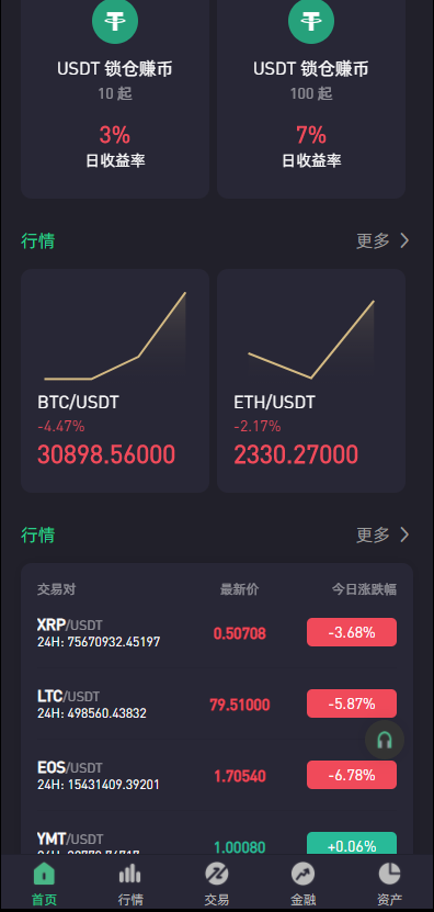 图片[12]-绿色版8国语言/区块链交易所/nft交易/锁仓挖矿/币币期权交易系统源码-666源码