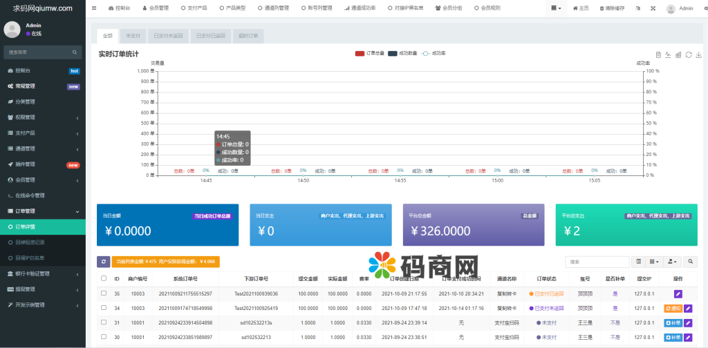 图片[16]-聚合支付系统/官方个人免签系统/三方支付系统稳定安全高并发-666源码