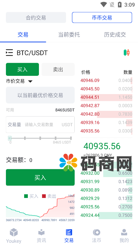 图片[4]-原生合约交易所/区块链币币交易所/永续合约交易杠杆/法币交易/OTC承兑商-666源码