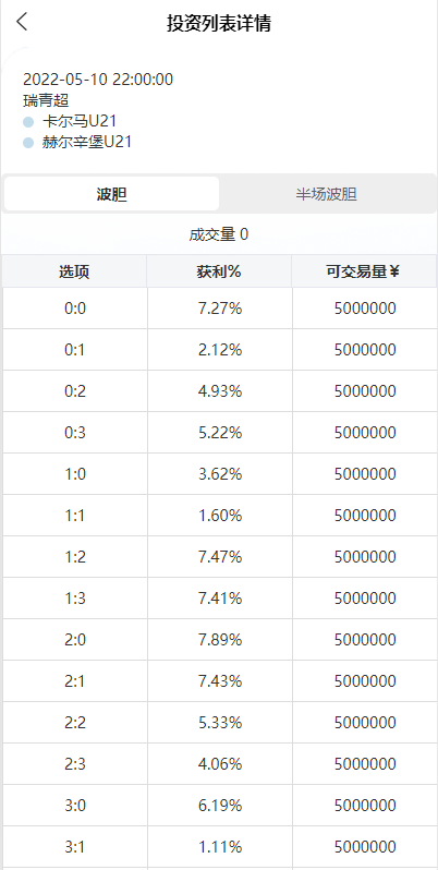 图片[9]-新版反波胆系统/usdt充值/双语言球盘/足球下注系统源码-666源码