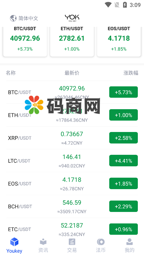 图片[5]-原生合约交易所/区块链币币交易所/永续合约交易杠杆/法币交易/OTC承兑商-666源码