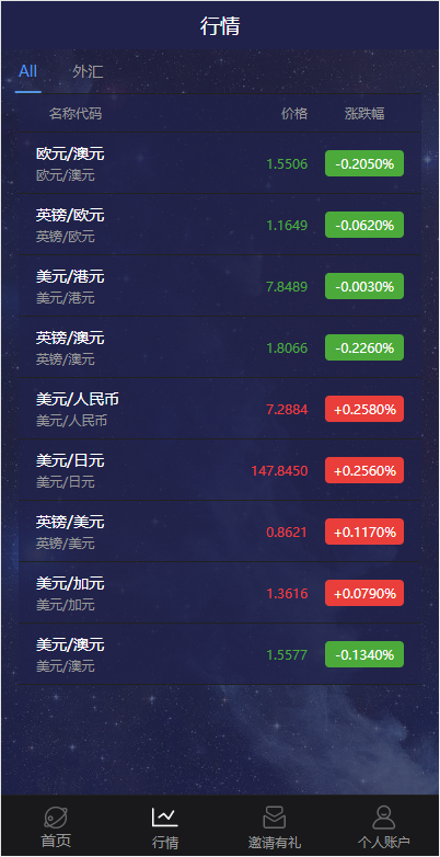 图片[8]-新UI多语言微盘外汇系统/时间盘微盘源码-666源码
