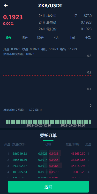 图片[9]-全新框架双语言交易所/币币交易所/质押挖矿/交易机器人-666源码