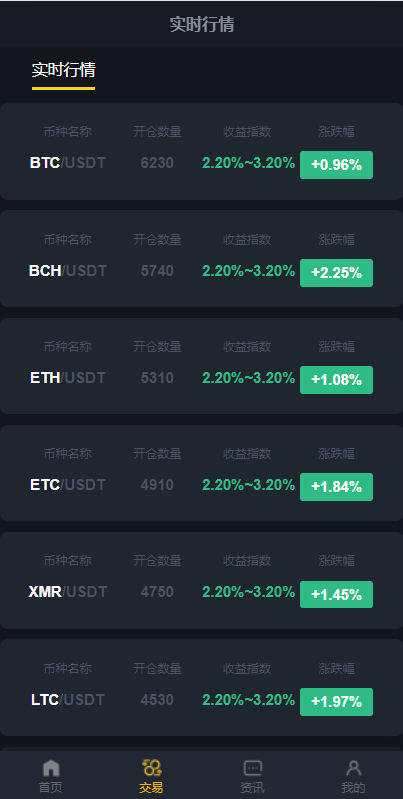 图片[7]-区块链交易系统/区块链买卖系统/区块链交易所系统-666源码