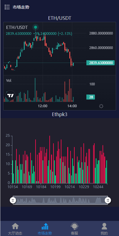 图片[6]-28二开微交易系统/虚拟币跟单系统/多语言USDT充值-666源码