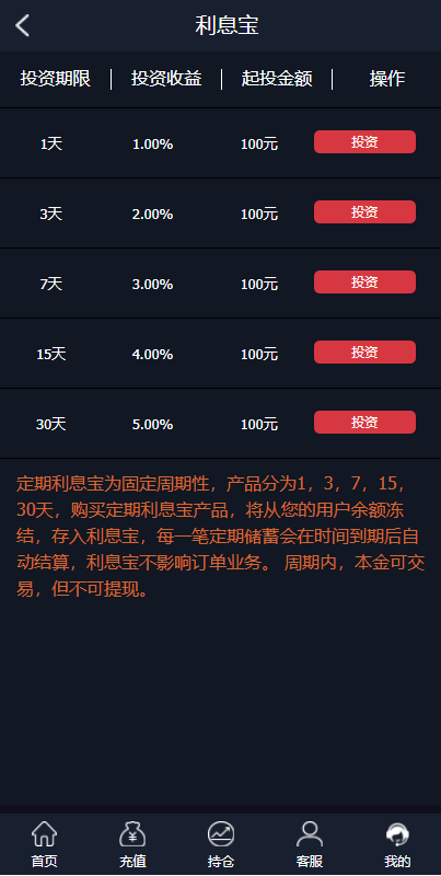 图片[10]-至尊二开运营版/微盘外汇投资系统/余额宝/K线正常-666源码