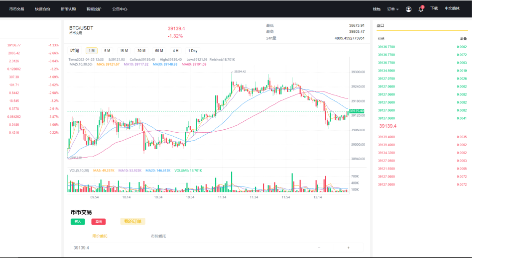 图片[14]-新版区块链交易所/币币交易/区块链矿机系统/多语言交易所系统源码-666源码