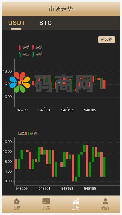 图片[6]-多语言伪交易所/外汇微盘系统/完美BTC/USDT交易所/前后端分离-666源码