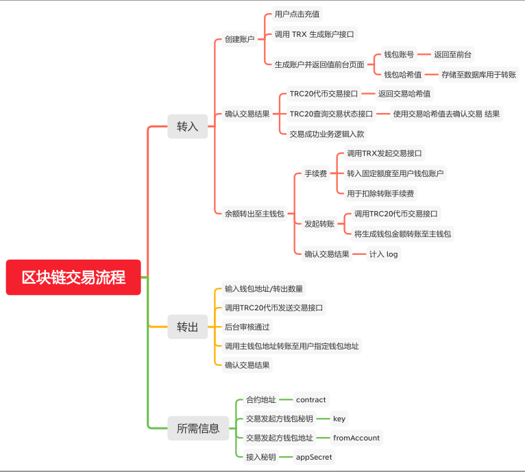 图片[3]-经典版矿机系统/云矿机交易/虚拟币交易推广系统-666源码