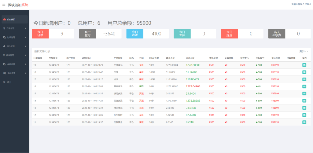图片[11]-K线正常版外汇系统/微交易源码/双语言微盘系统-666源码